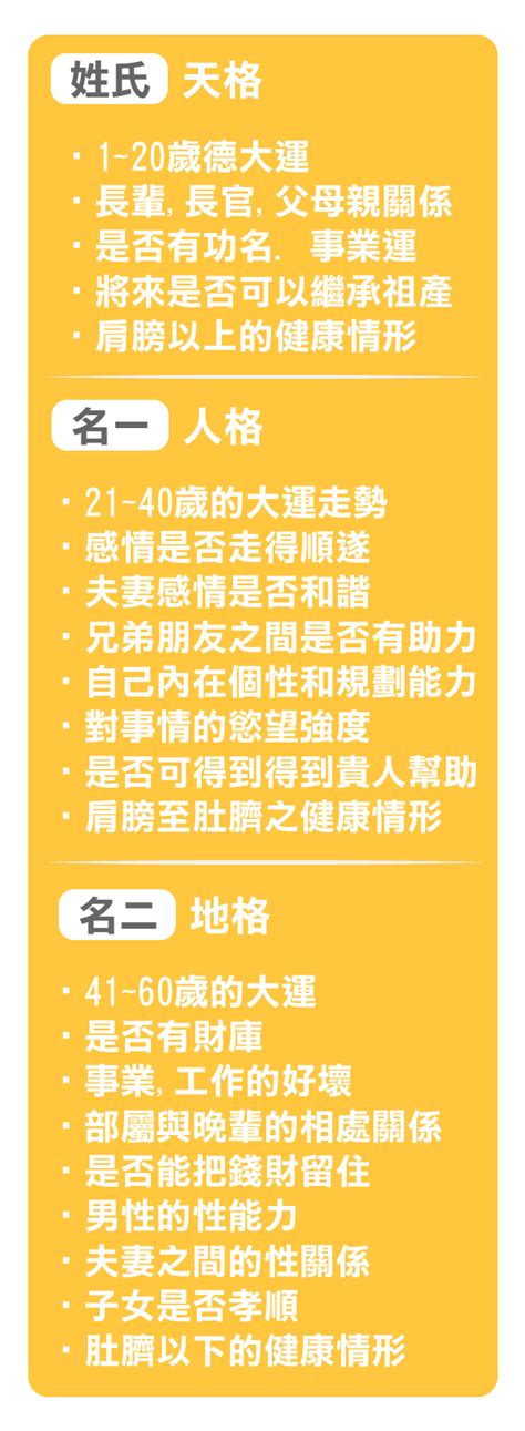 人格19劃|一張表看懂姓名筆劃與你人生的關聯